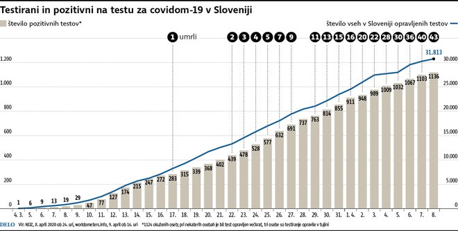 INFOGRAFIKA: Delo