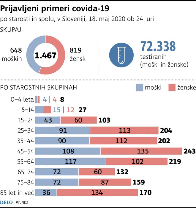 podatki, infografika