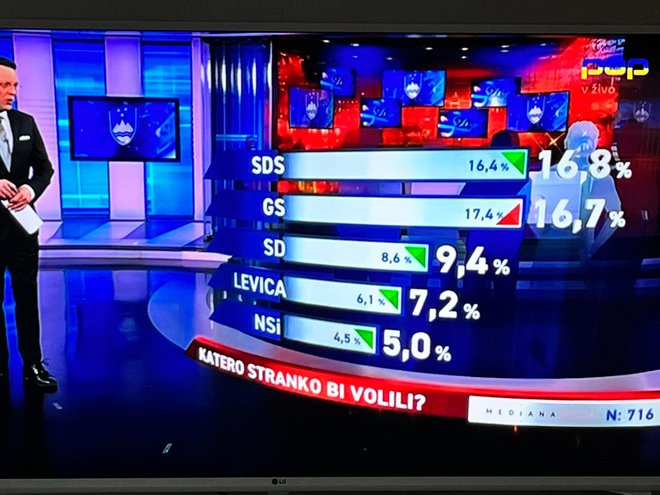 FOTO: Pop TV, posnetek zaslona
