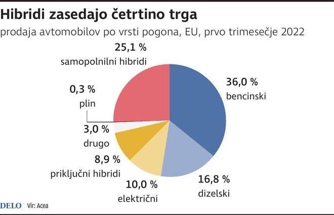 VIR: Acea/Delo
