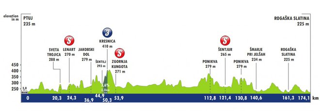 Druga etapa od Ptuja do Rogaške Slatine. FOTO: TourofSlovenia.si
