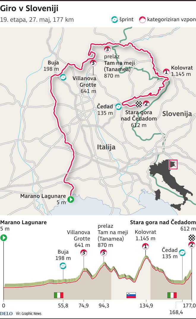 Jutri 19. etapa Gira prihaja v Slovenijo. FOTO: Infografika Delo
