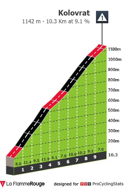 Klanec na Kolovrat. FOTO: giroditalia.it
