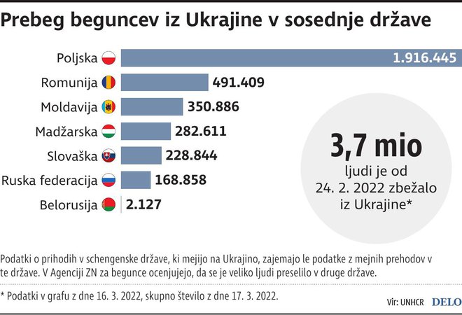 INFOGRAFIKA: Delo
