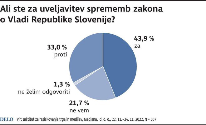 Referendum ZVRS.
 
