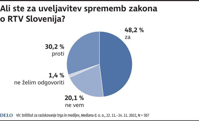 Referendum ZRTVS.
