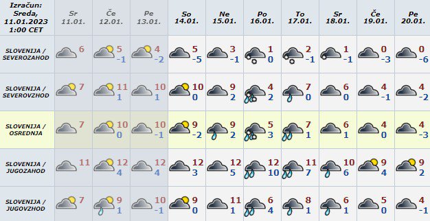 Arsova napoved. FOTO: Meteo.si
