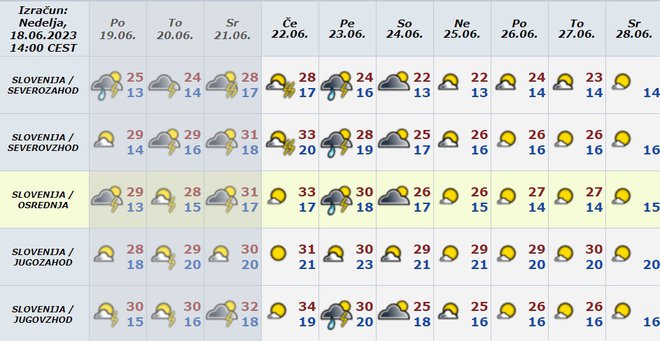 Kakšno vreme nas čaka. FOTO: Meteo.si