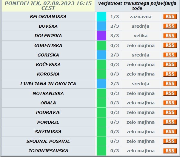 Verjetnost trenutnega pojavljanja toče FOTO: Arso