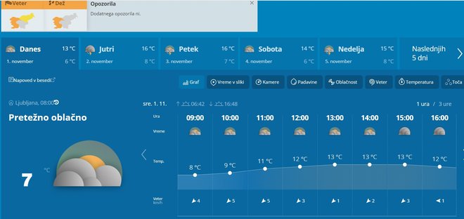 Vremenska slika FOTO: Arso