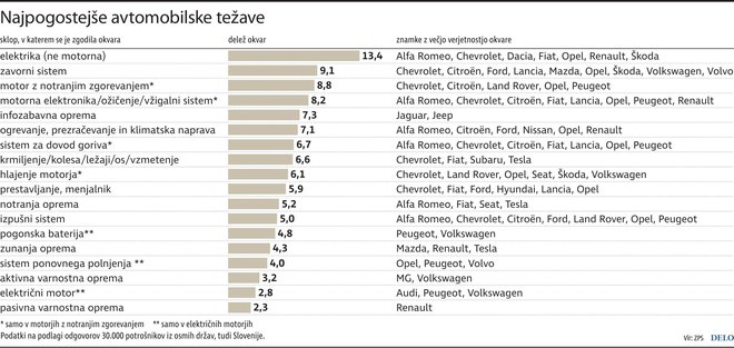 Najpogostejše težave VIR: ZPS