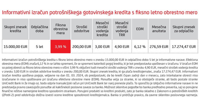 Uživajte življenje z vrhunsko obrestno mero gotovinskega potrošniškega kredita UniCredit Bank. FOTO: Unicredit