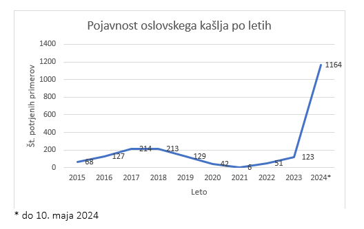 FOTO: Nijz