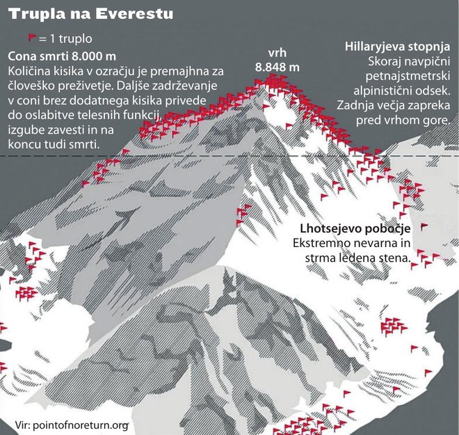 Trupla na Everestu VIR: pointofnoreturn.org