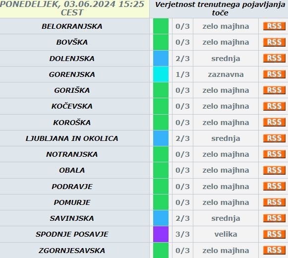 Verjetnost trenutnega pojavljanja toče. FOTO: Arso