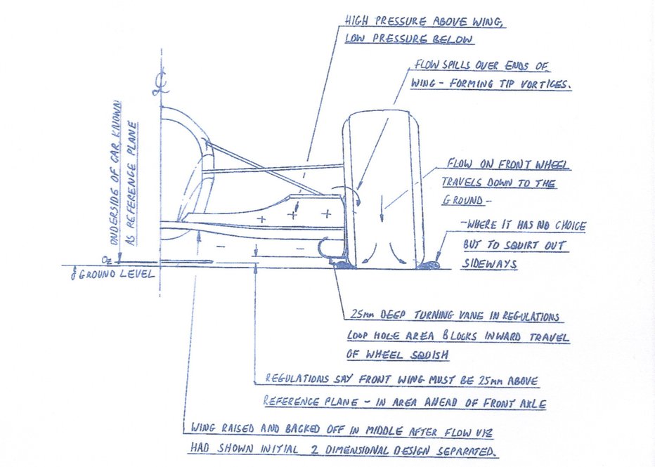 Fotografija: Reševanje tehničnega problema aerodinamike za Williams FW14 FOTO: HOW TO BUILD A CAR