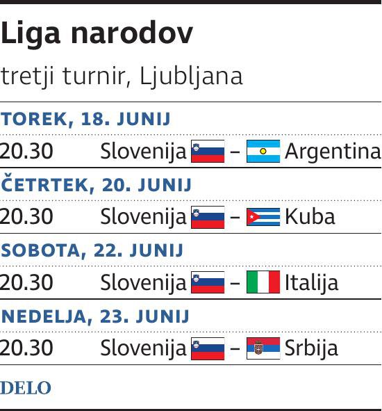 Liga Narodov Tretji Turnir