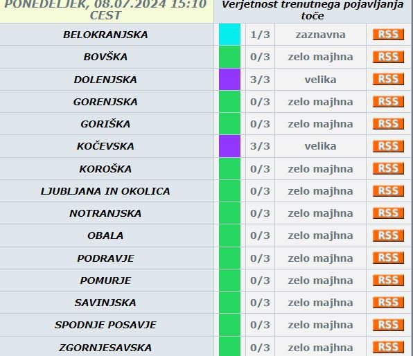 Verjetnost trenutnega pojavljanja toče FOTO: Arso