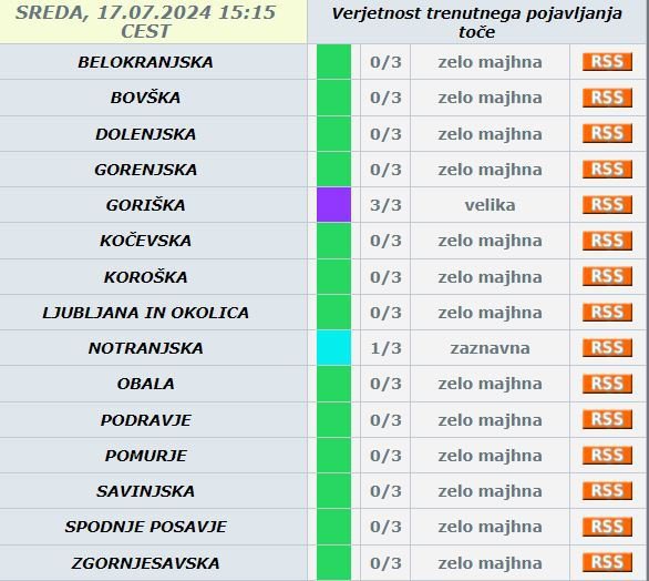 Verjetnost trenutnega pojavljanja toče. FOTO: Arso