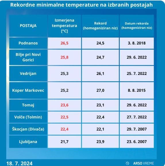 FOTO: Zaslonski Posnetek