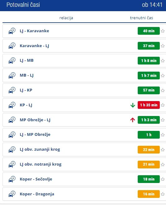 Potovalni čas FOTO: Promet.si