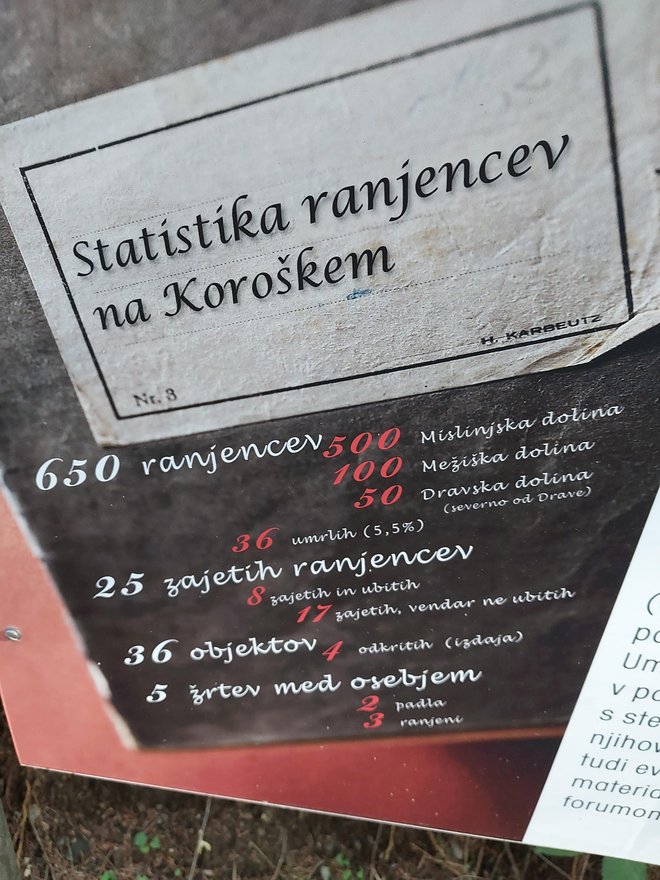 Statistika FOTO: DEJAN VODOVNIK