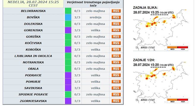 Verjetnost trenutnega pojavljanja toče. FOTO: Arso