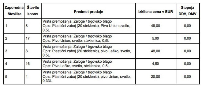 Pijače prodajajo v kompletu. FOTO: Furs/zaslonski Posnetek