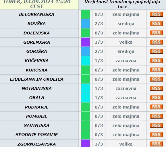 Verjetnost trenutnega pojavljanja toče FOTO: Arso