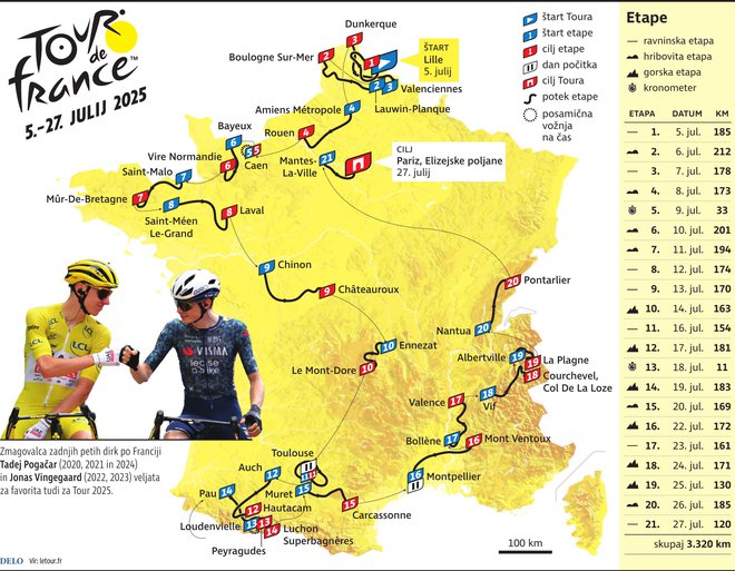 Tour 2025 UPDATE FOTO: Zx Igd, vir letour.fr