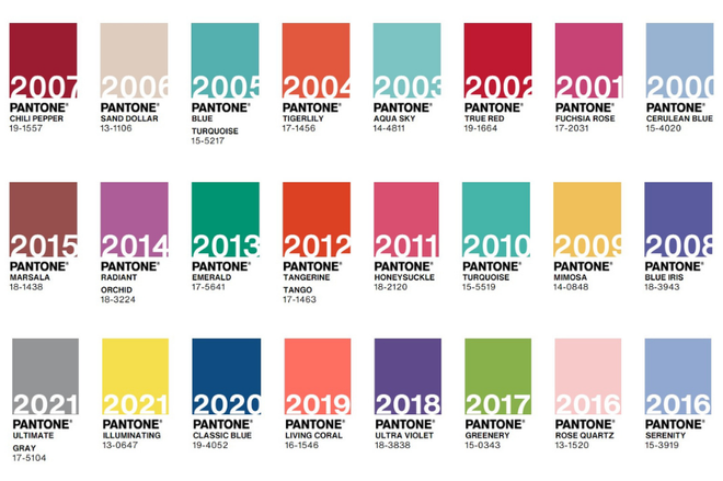 Pantone Color Institute decembra izbere barvo prihajajočega obdobja. Foto: escarre.com