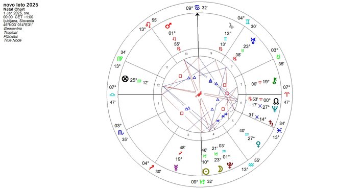 Karta novega leta: Luna je najpomembnejši kazalnik dogajanja.